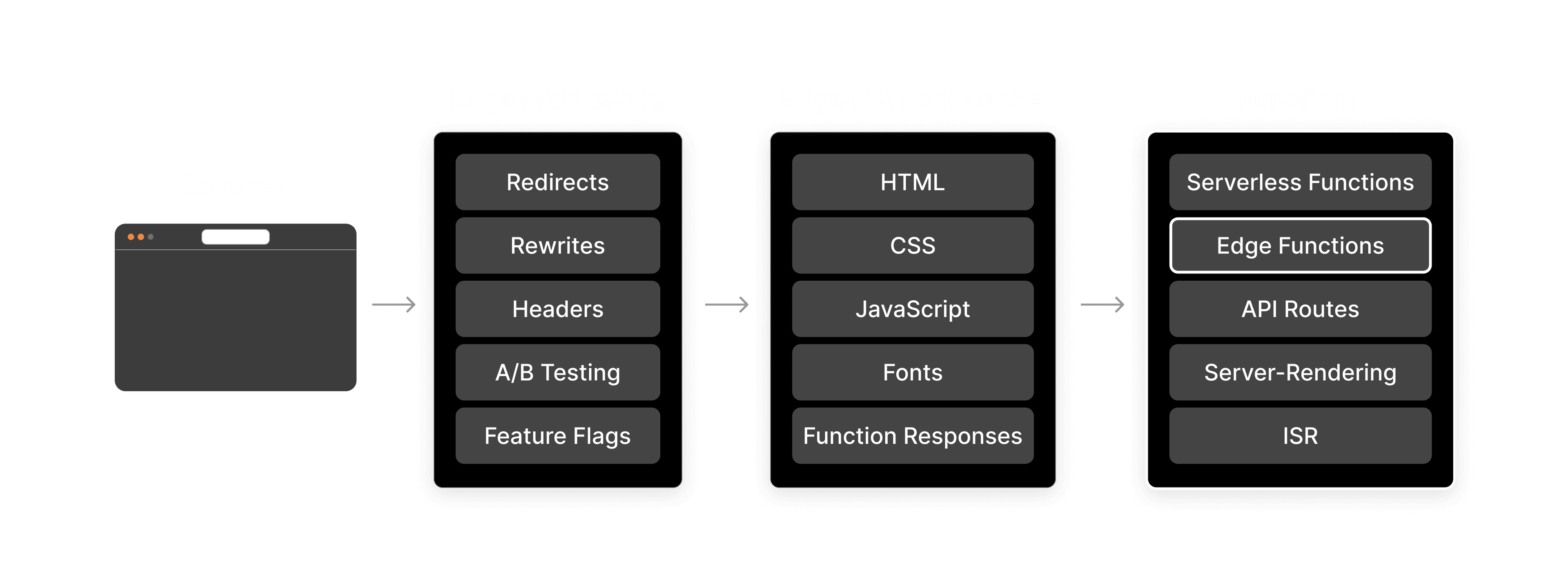 Vercel Edge Function Overview