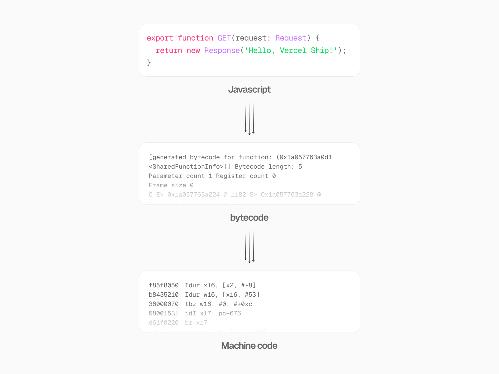 How Javascript is compiled to machine code-light.png