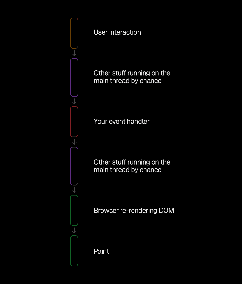 inp-diagram-mobile-dark.png