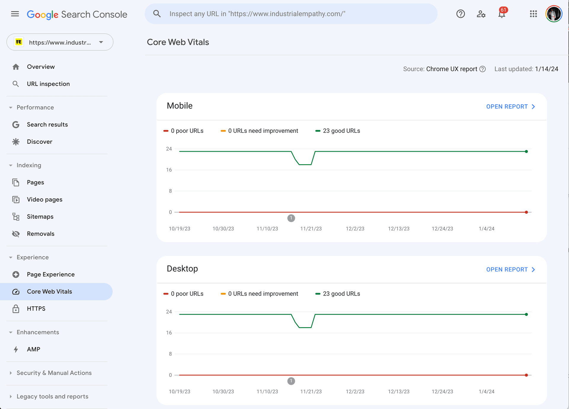 The Core Web Vitals page of Google Search Console.