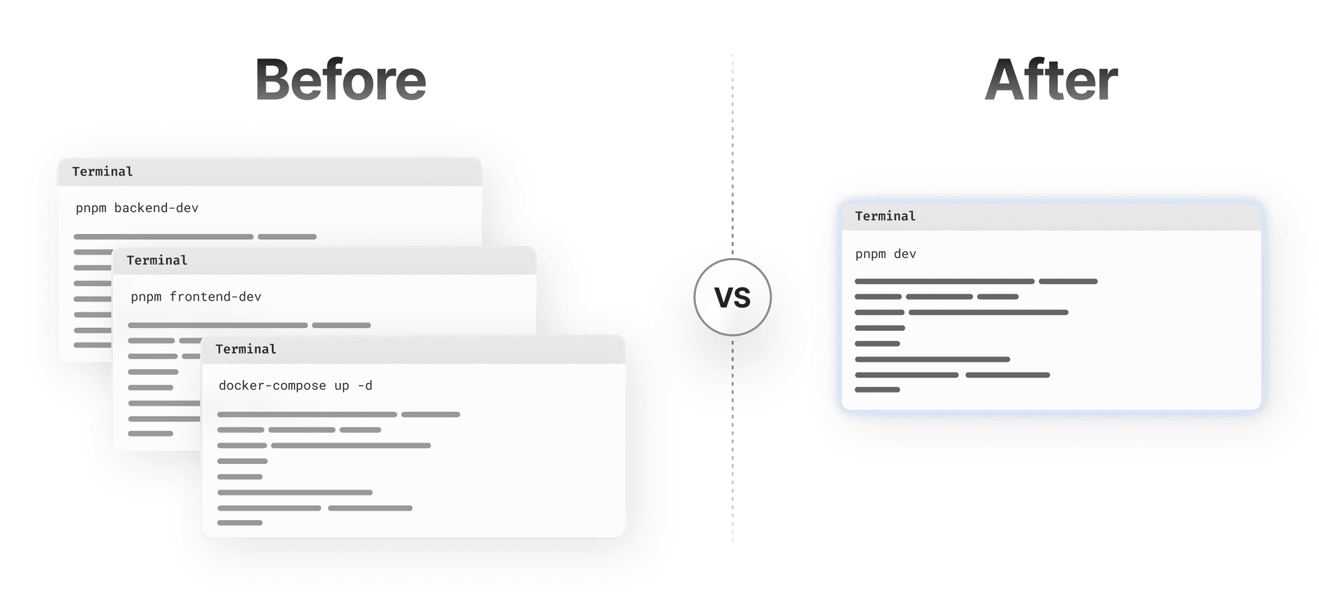 Comparison of local dev environment with and without framework-defined infrastructure. 