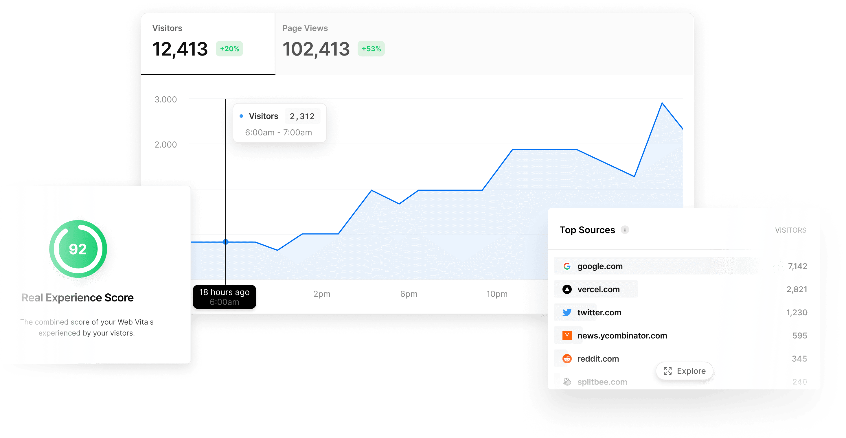 Preview screenshot of Vercel Speed Insights dashboard with Real Experience Score of 97