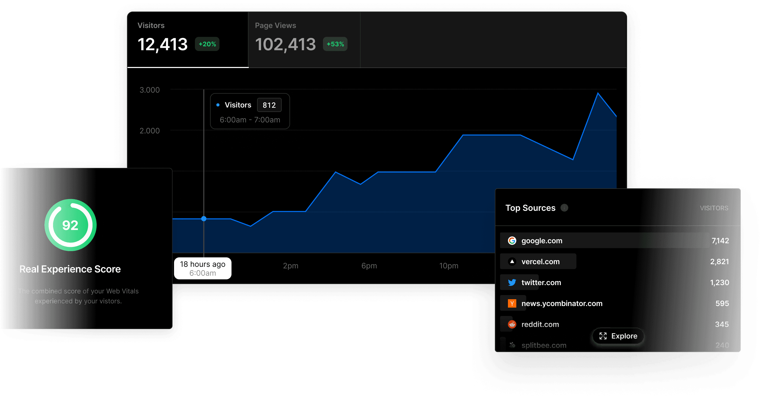 Preview screenshot of Vercel Speed Insights dashboard with Real Experience Score of 97