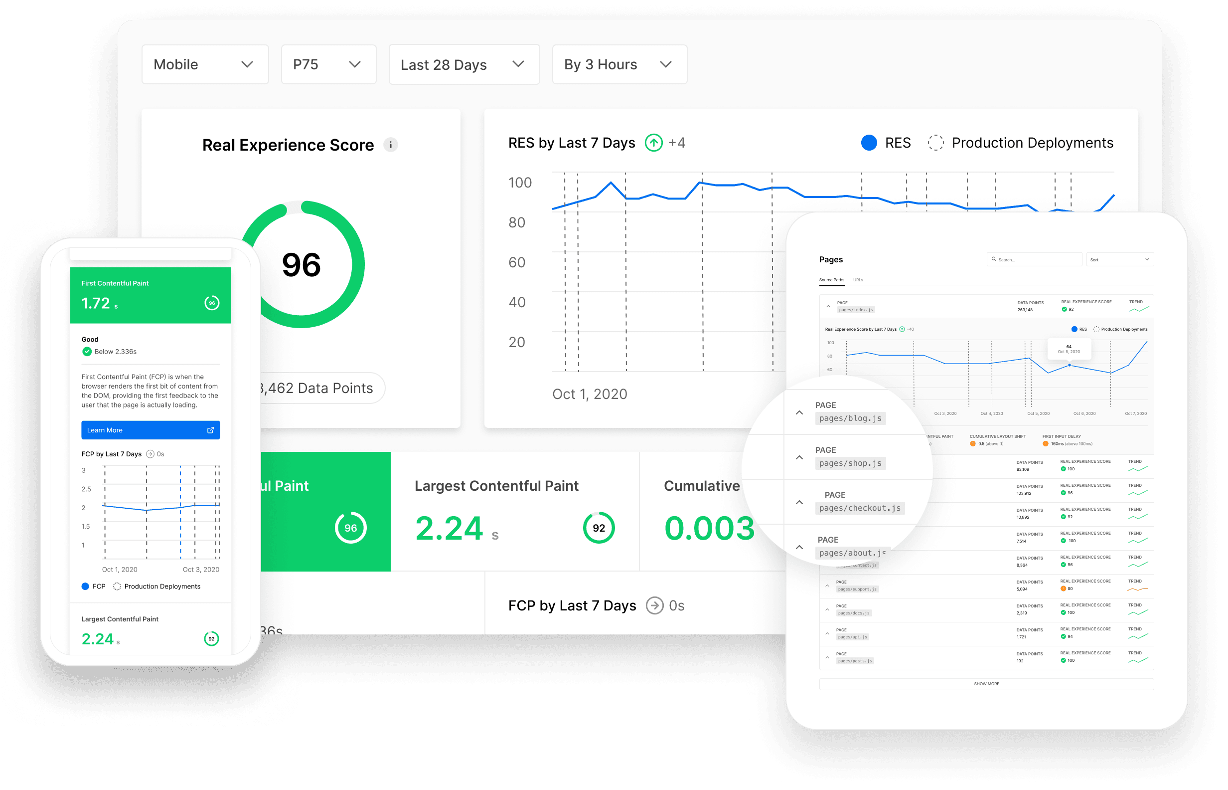 Preview screenshot of Vercel Speed Insights dashboard with Real Experience Score of 97
