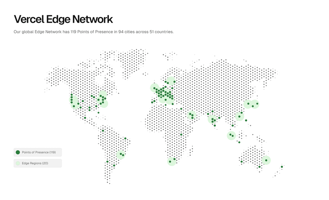 Vercel Edge Network