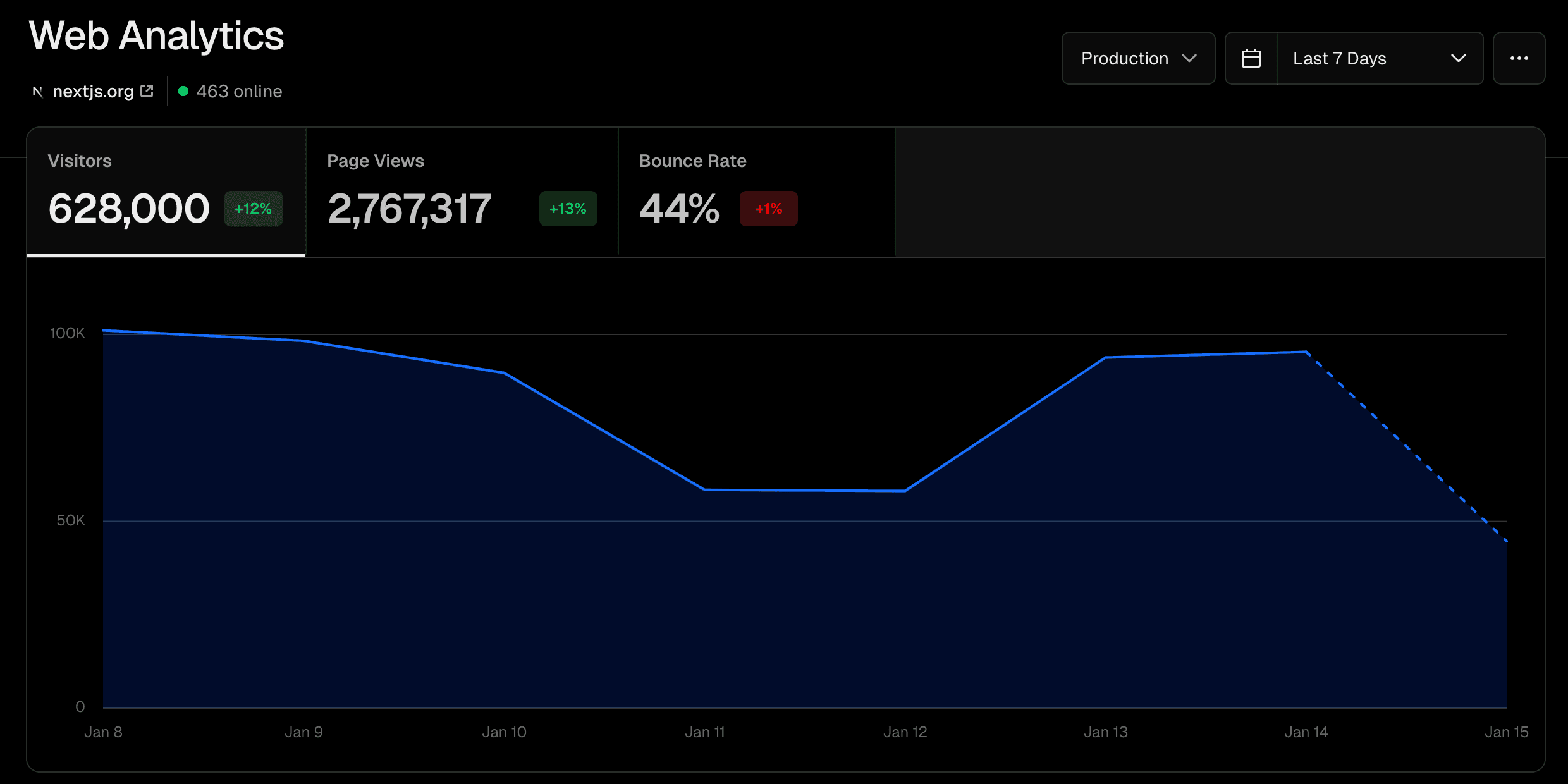 Image of Vercel Analytics