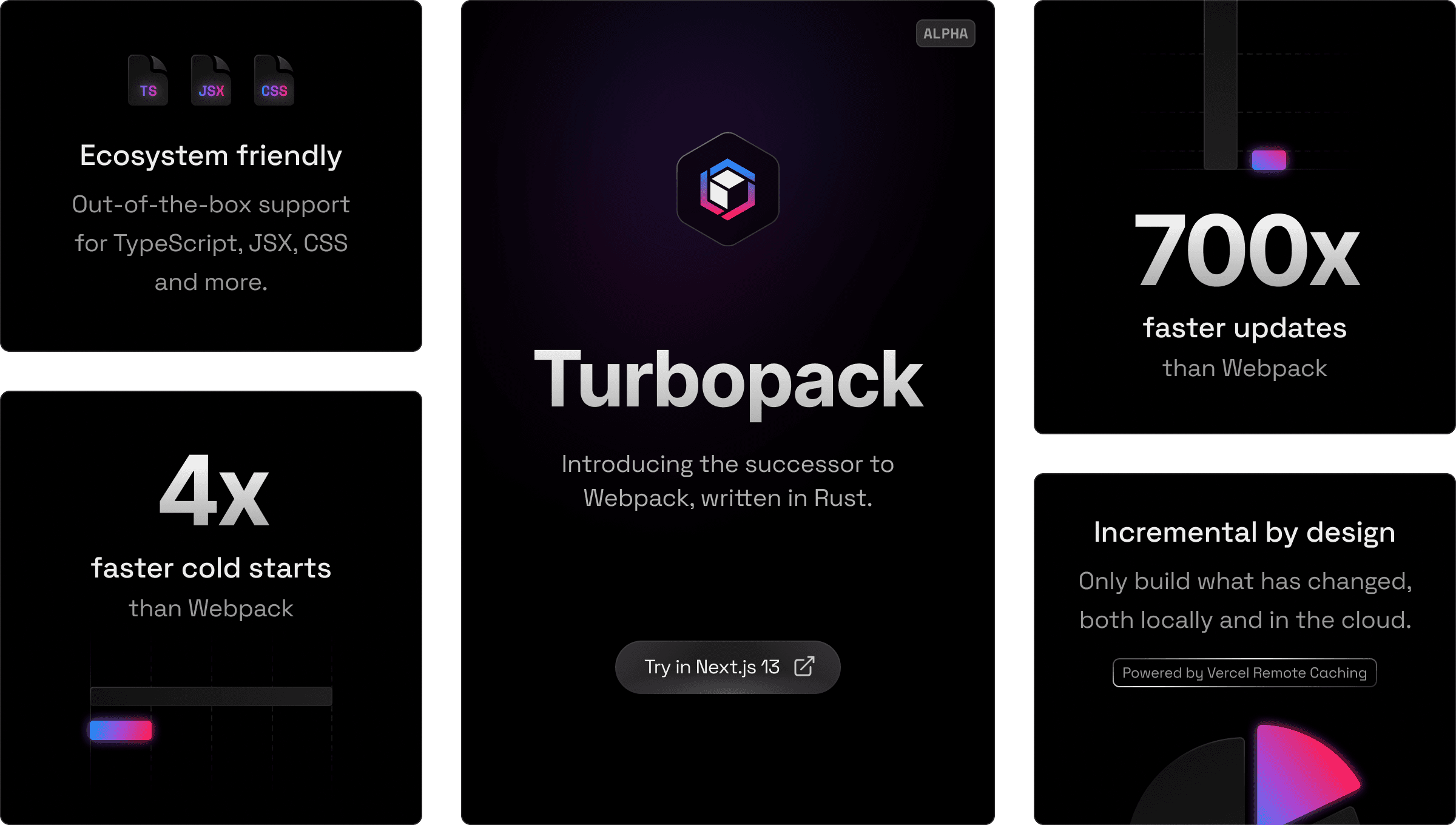 Turbopack provides a fast and flexible development experience for apps of any size.