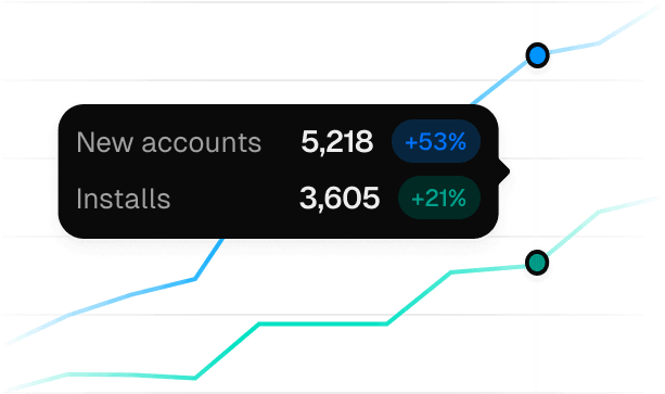Marketplace integration installs chart