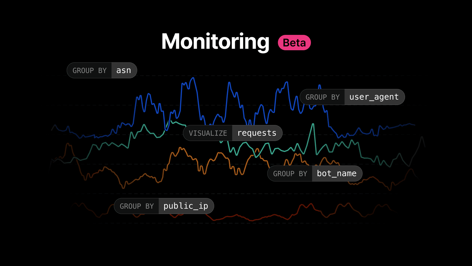 Cover for Explore bot traffic data, now in Monitoring Beta