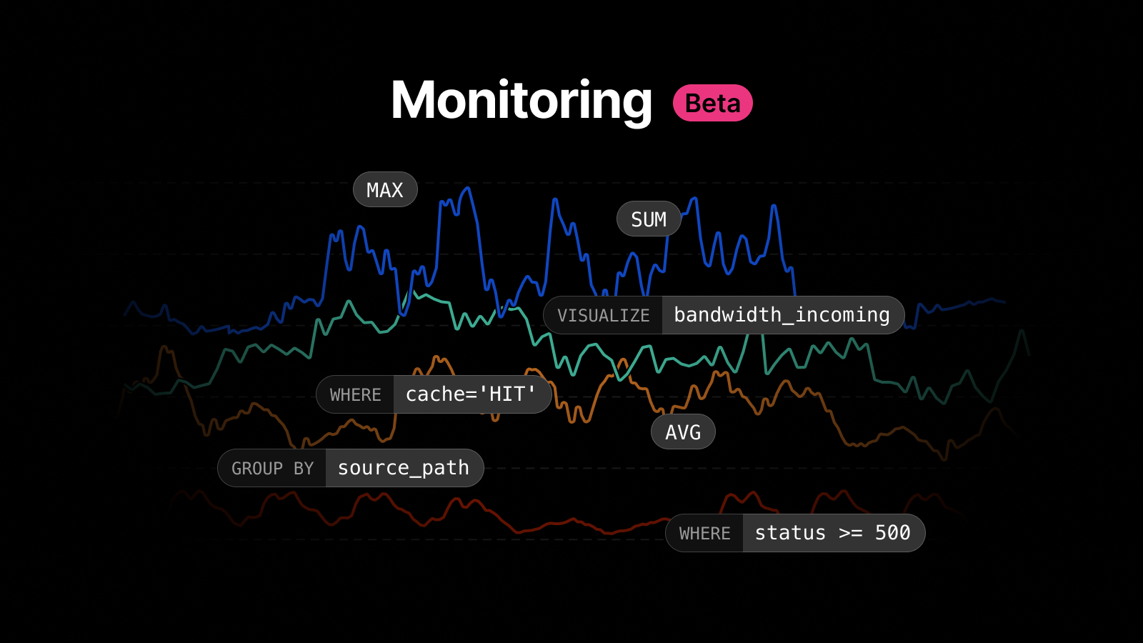 Cover for Monitoring is in public beta for Enterprise Teams