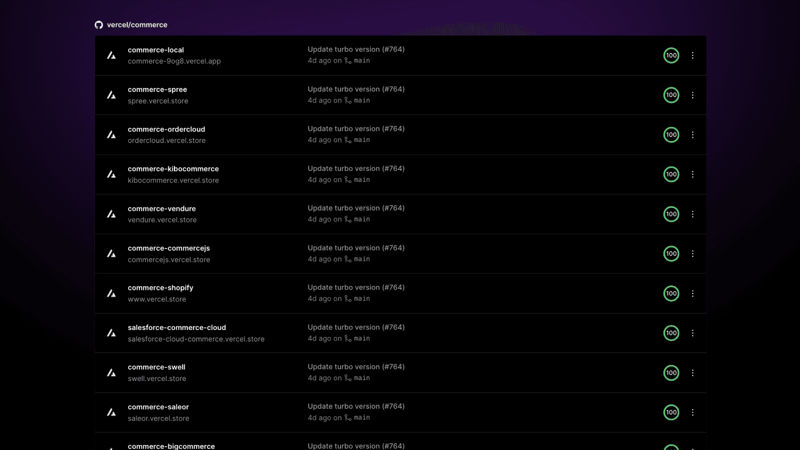 Cover for Improved monorepo support with increased Projects per repository