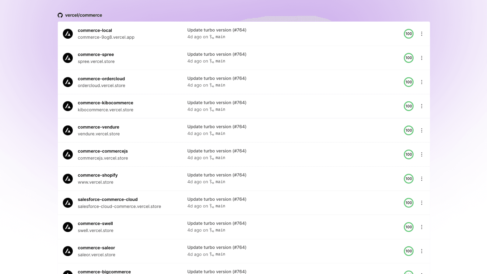 Cover for Improved monorepo support with increased Projects per repository
