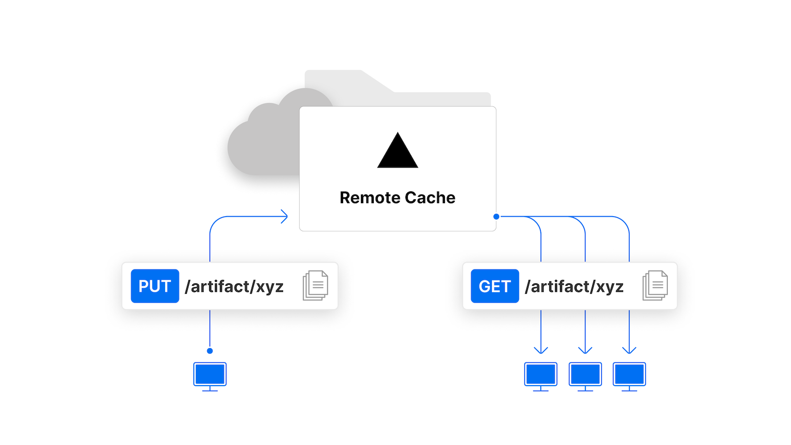 Cover for " Remote Cache API for monorepo build tools is now in public beta"