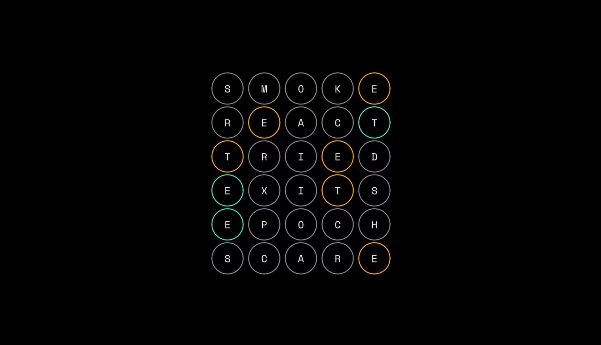 A screenshot of the Vordle board, showing six rows containing the following five letter words, one per row: SMOKE, REACT, TRIED, EXITS, EPOCH, SCARE. Letters have orange, green, or gray borders around them.