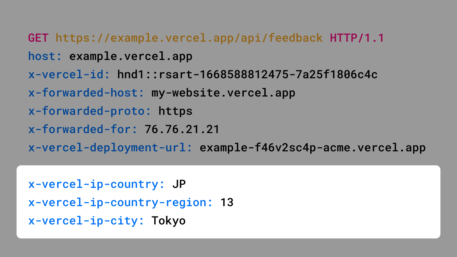 Cover for IP Geolocation for Serverless Functions