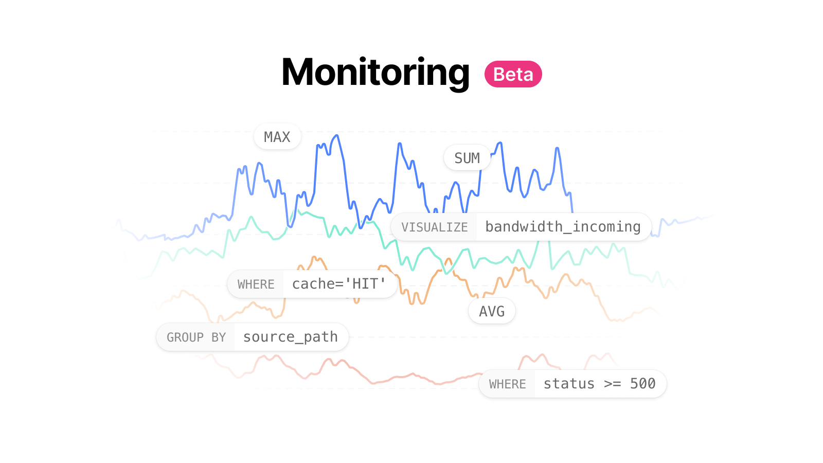 Cover for Explore bot traffic data, now in Monitoring Beta