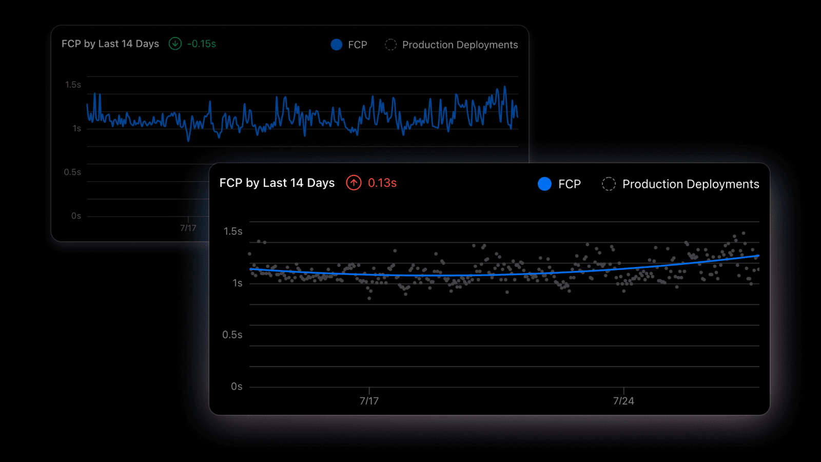 Cover for Improved accuracy for Vercel Analytics charts