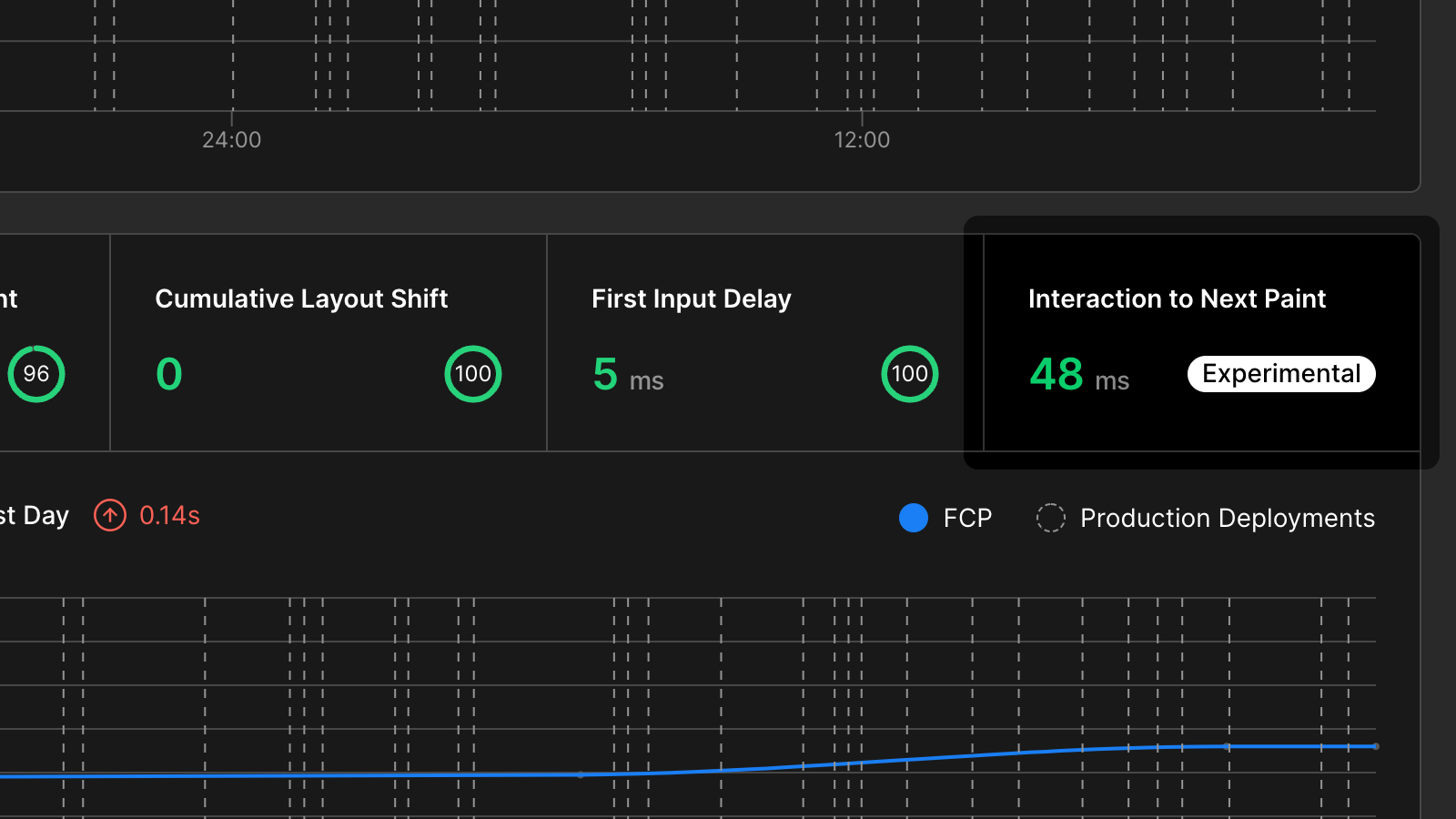 Cover for Vercel Analytics support for Interaction to Next Paint (Experimental)