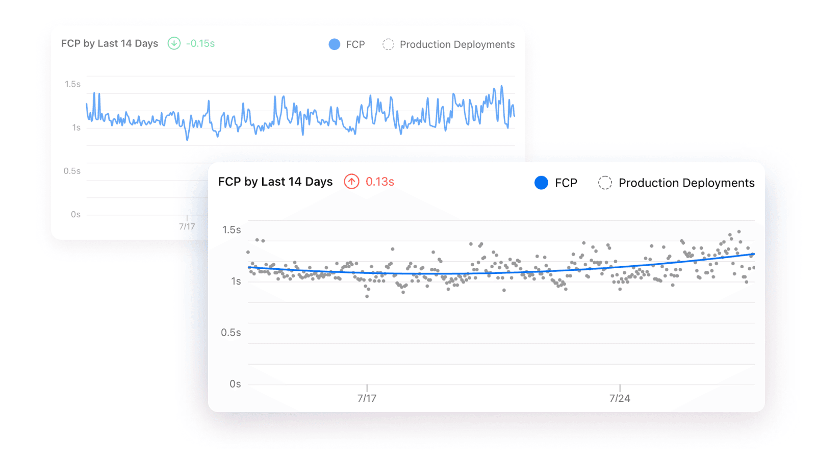 Cover for Improved accuracy for Vercel Analytics charts