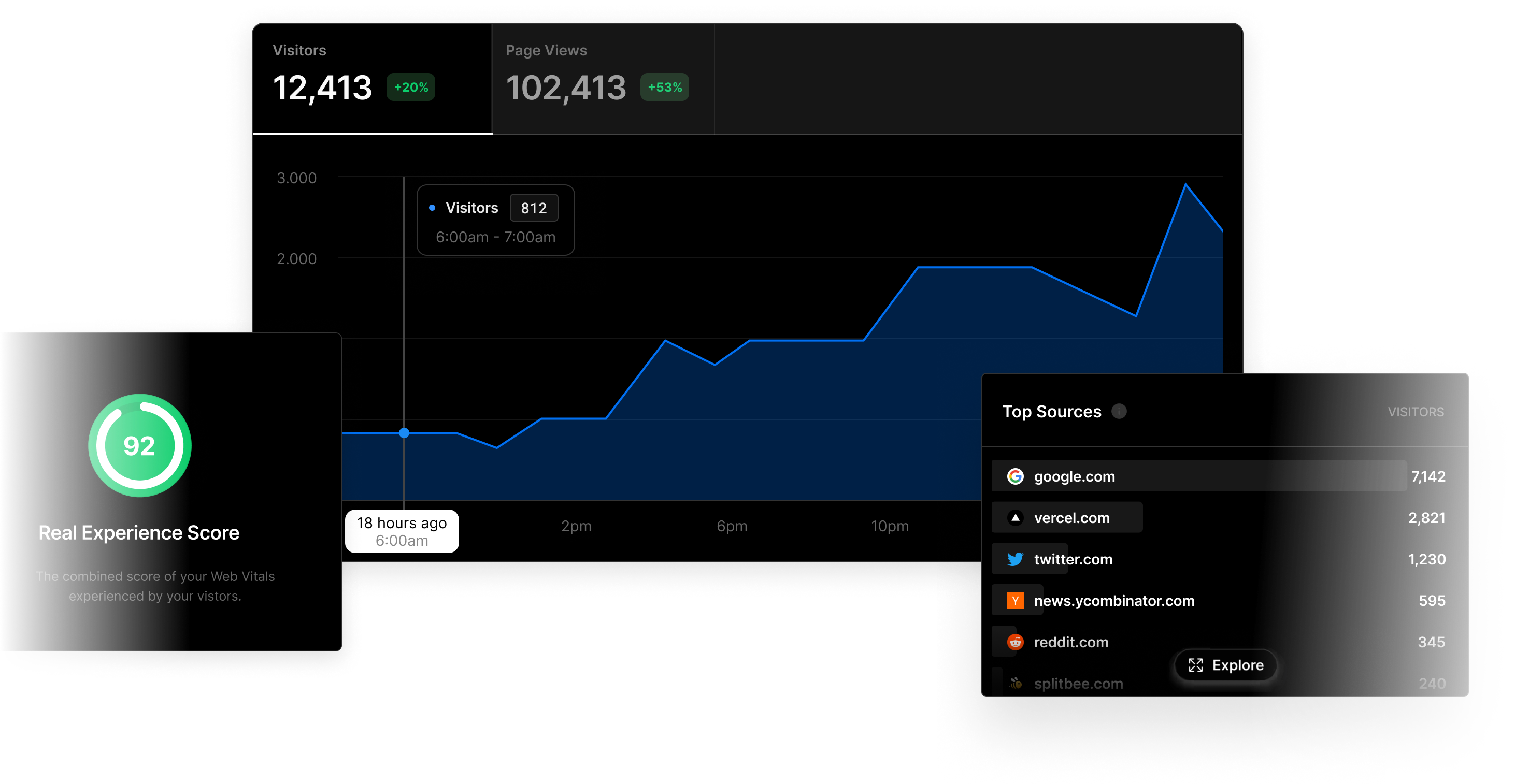 Preview screenshot of Vercel Speed Insights dashboard with Real Experience Score of 97