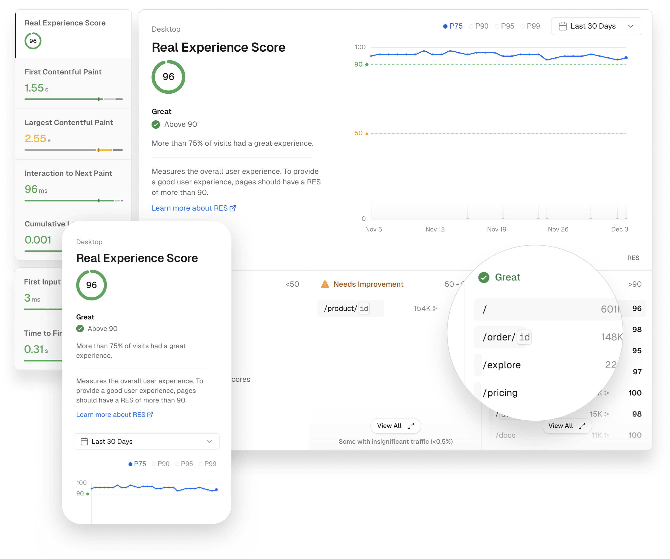 Preview screenshot of Vercel Speed Insights dashboard with Real Experience Score of 96