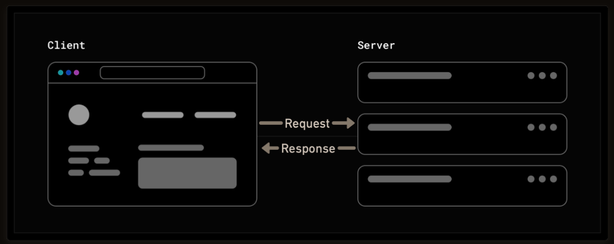 Diagram showing client and server relationship