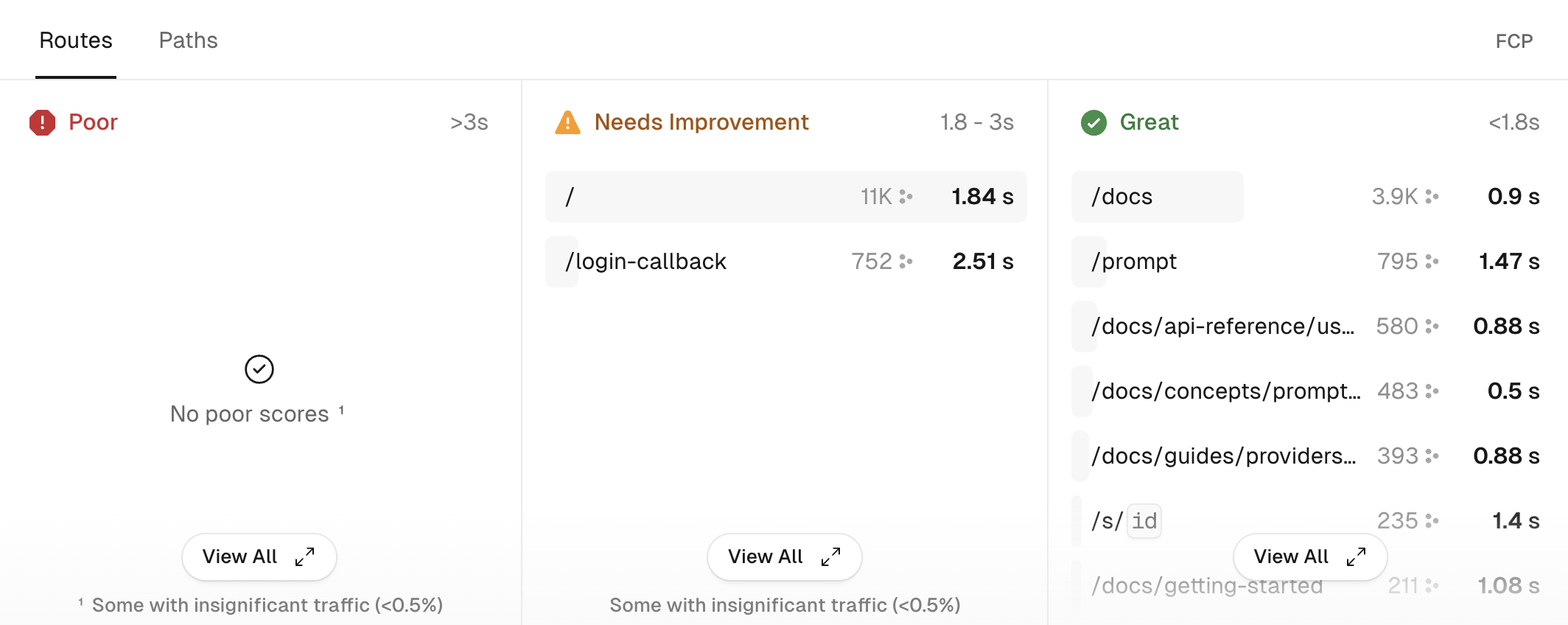Speed Insights URL view for routes and paths of your project.