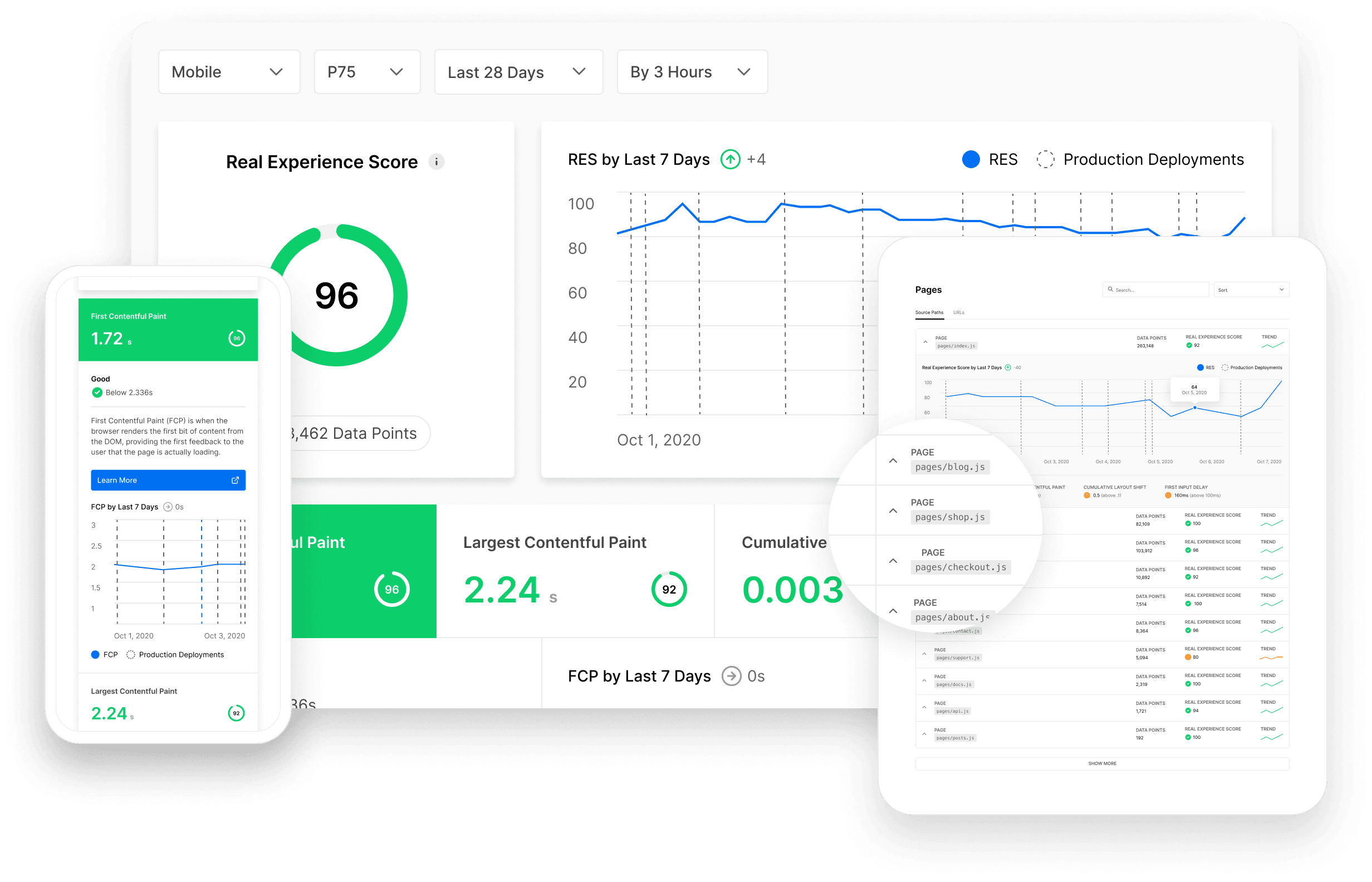 Vercel Analytics show how your application is performing over time for real users.