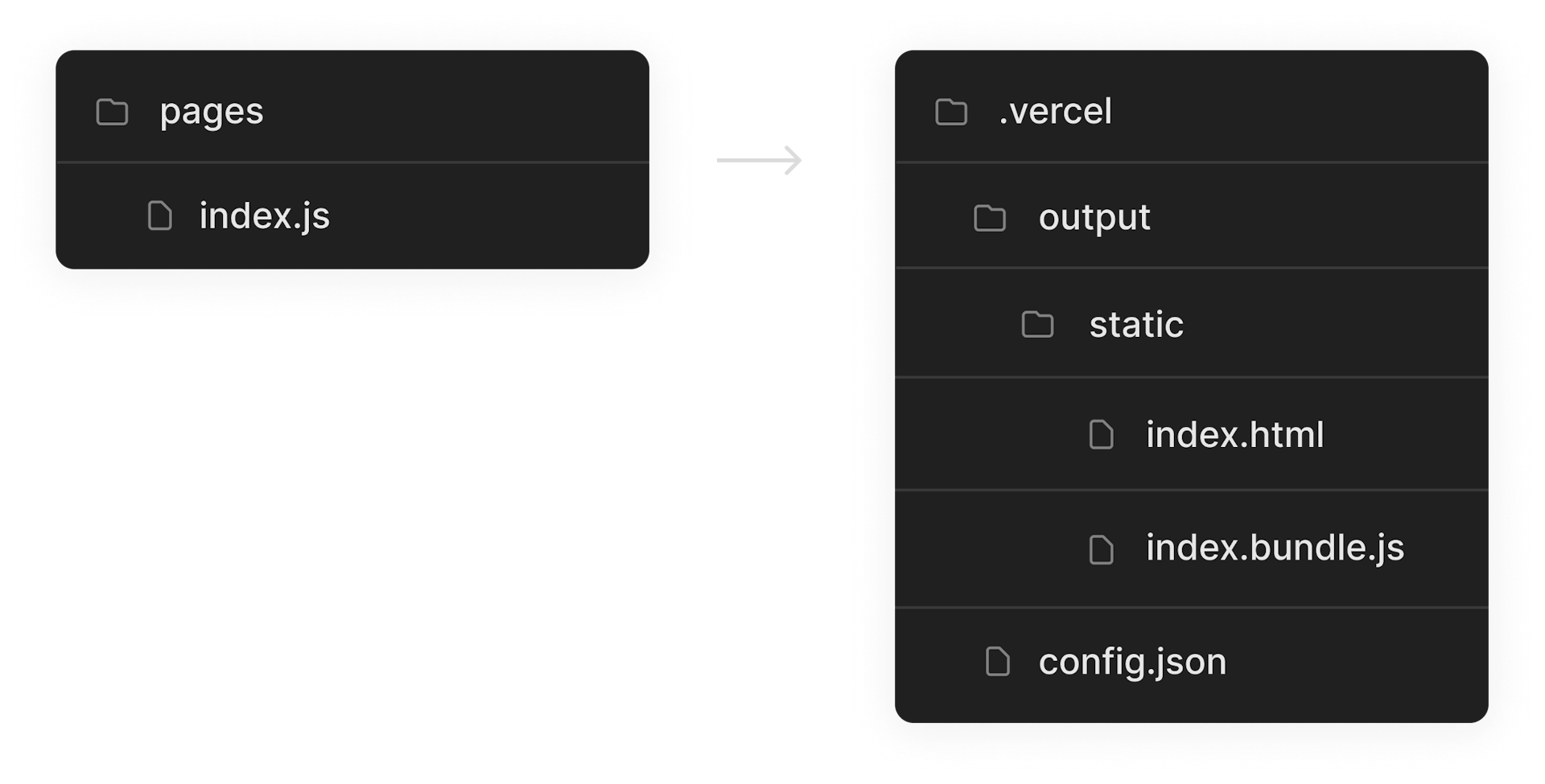 Folder structure for static assets