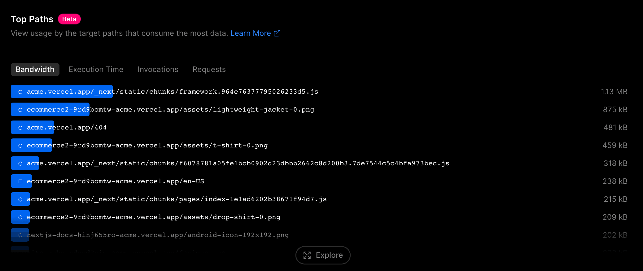 Vercel Top Paths show the heaviest asset payloads being used in your project.