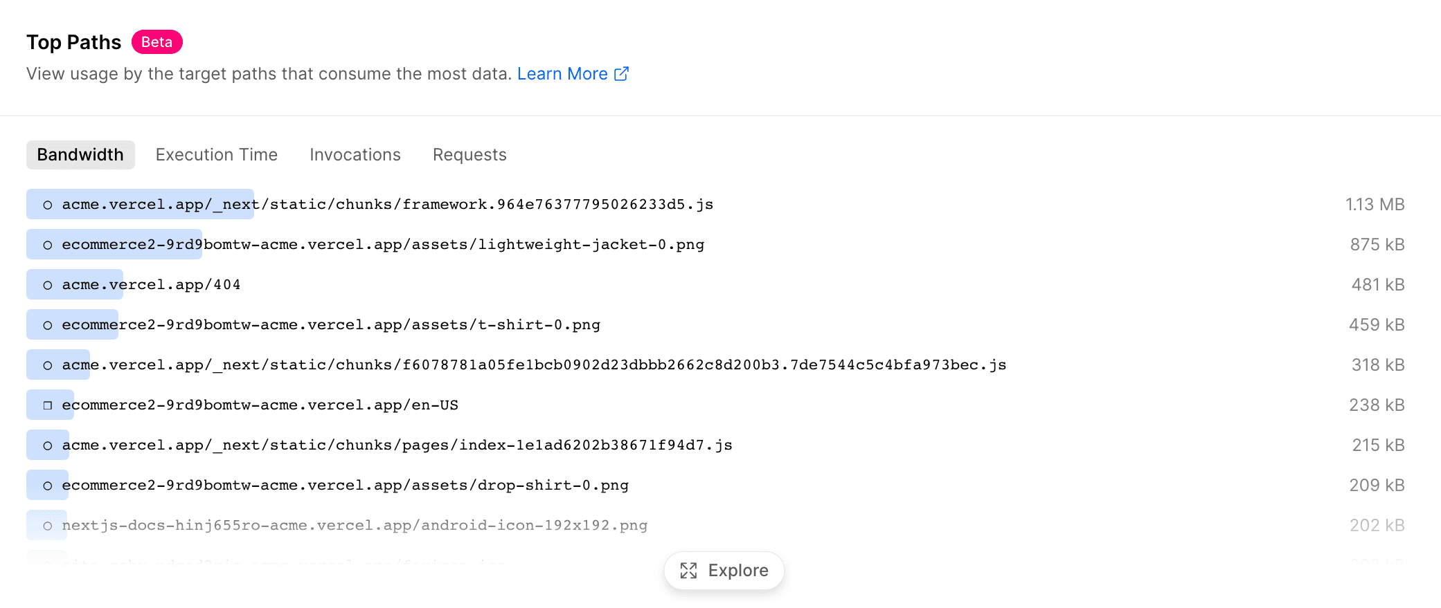 Vercel Top Paths show the heaviest asset payloads being used in your project.