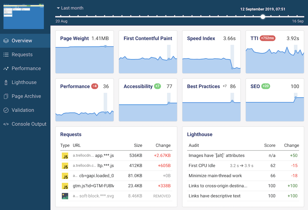 The DebugBear dashboard showing daily monitoring data.