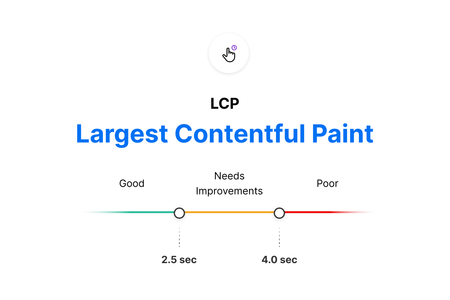 The lower your LCP metric, the better your page experience will be. 