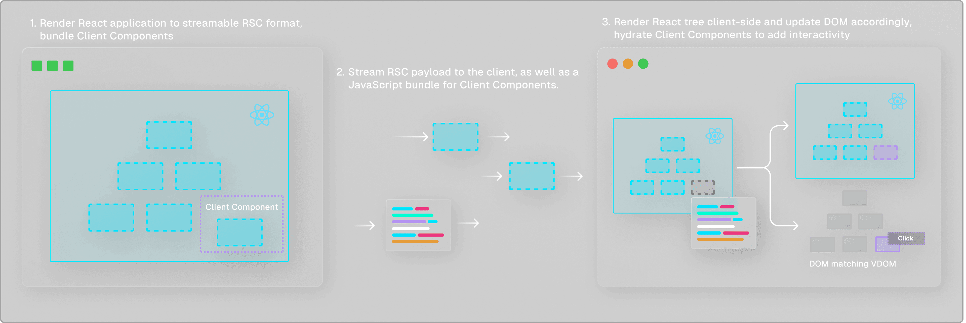 react server component3