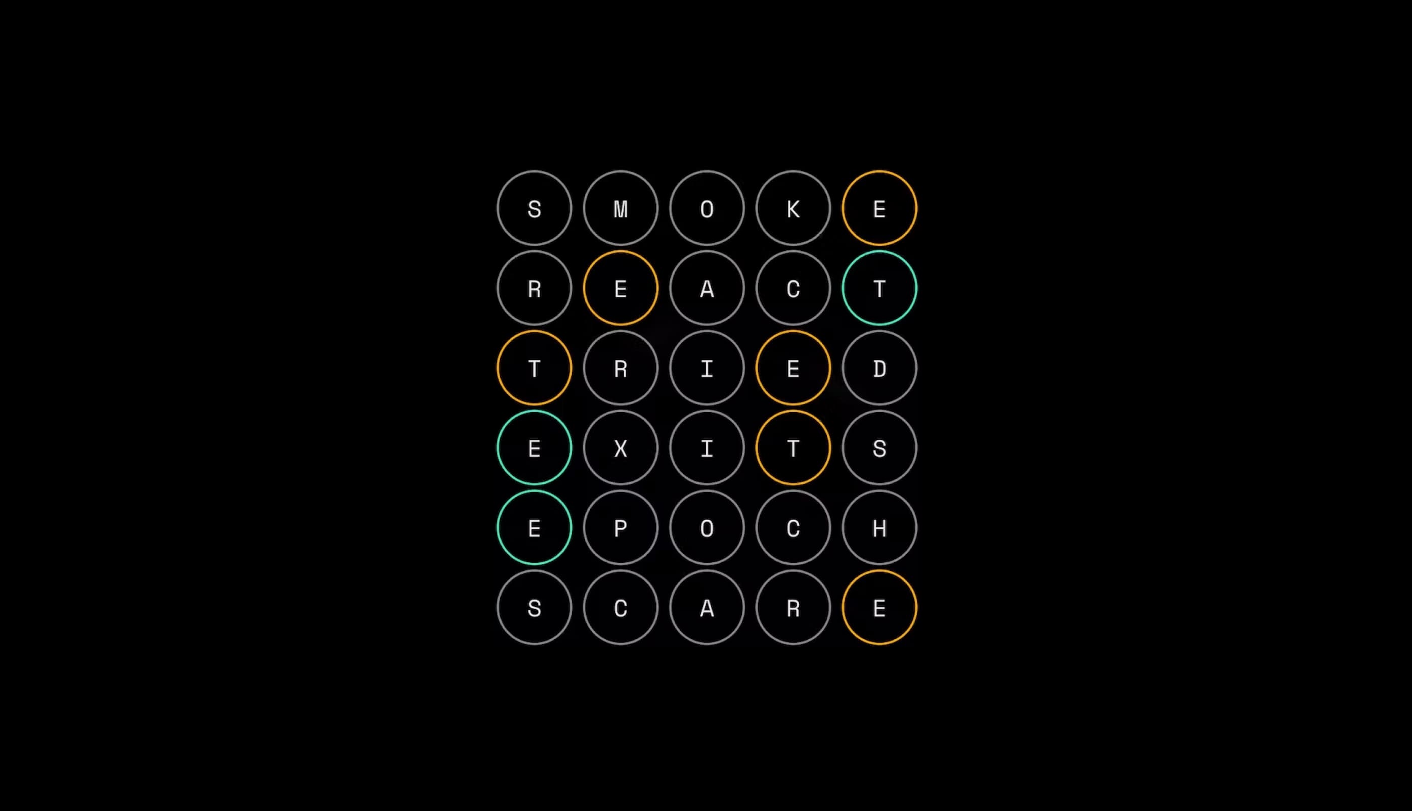 A screenshot of the Vordle board, showing six rows containing the following five letter words, one per row: SMOKE, REACT, TRIED, EXITS, EPOCH, SCARE. Letters have orange, green, or gray borders around them.