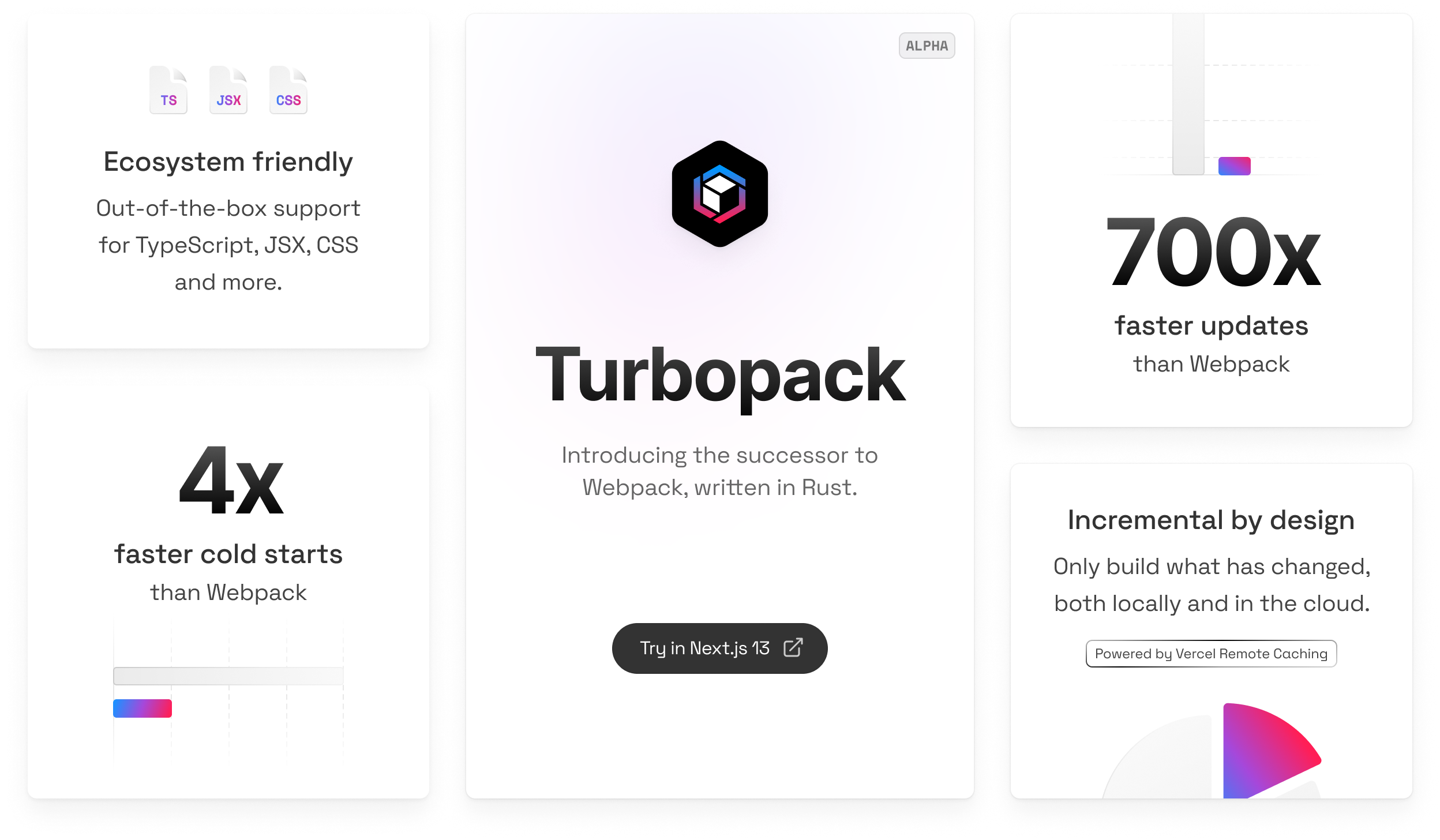 Turbopack provides a fast and flexible development experience for apps of any size.