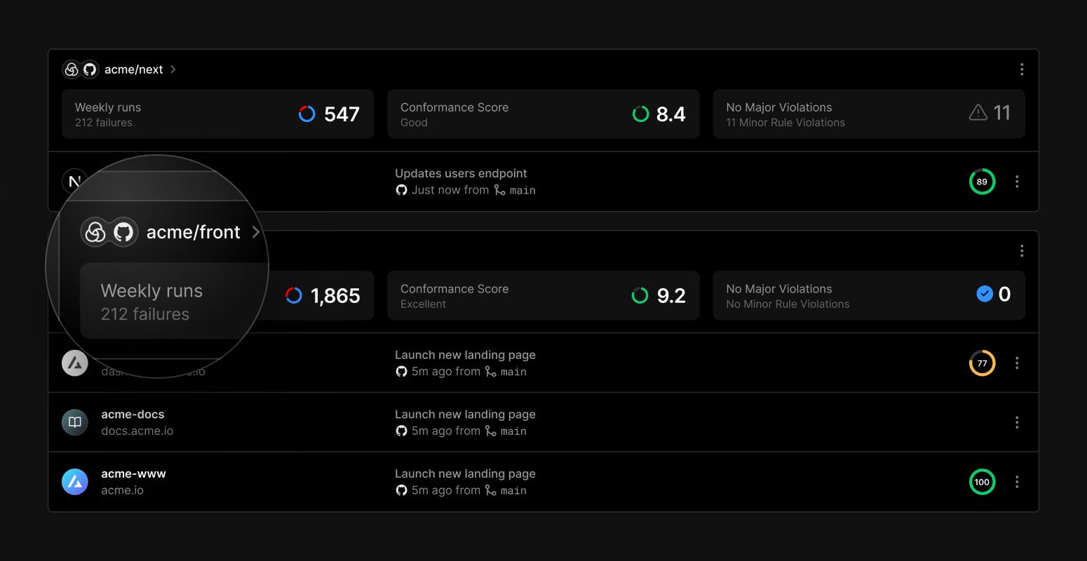 The Spaces Dashboard surfaces information about the codebase and development workflows to developers. 