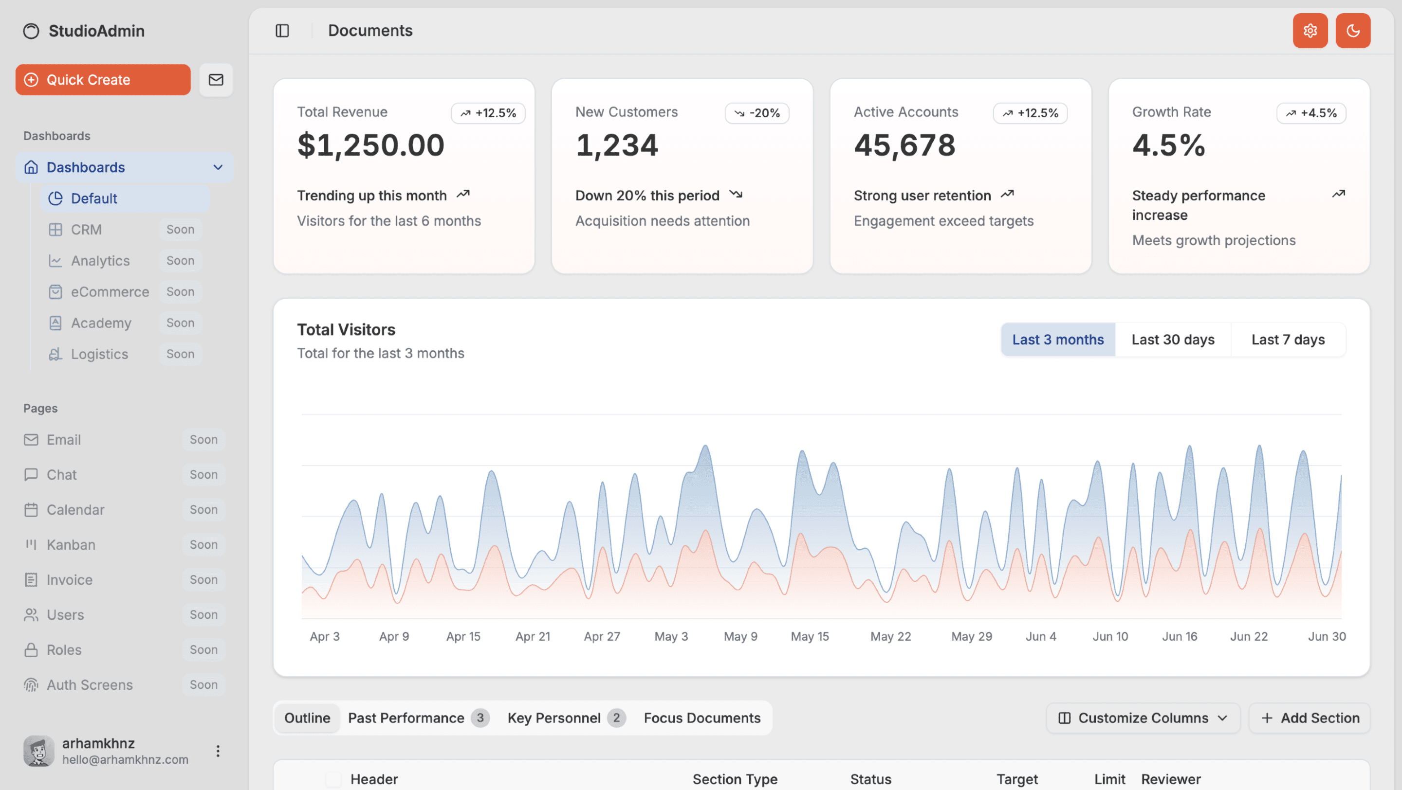 Contentful thumbnail for Next.js Shadcn Admin Dashboard