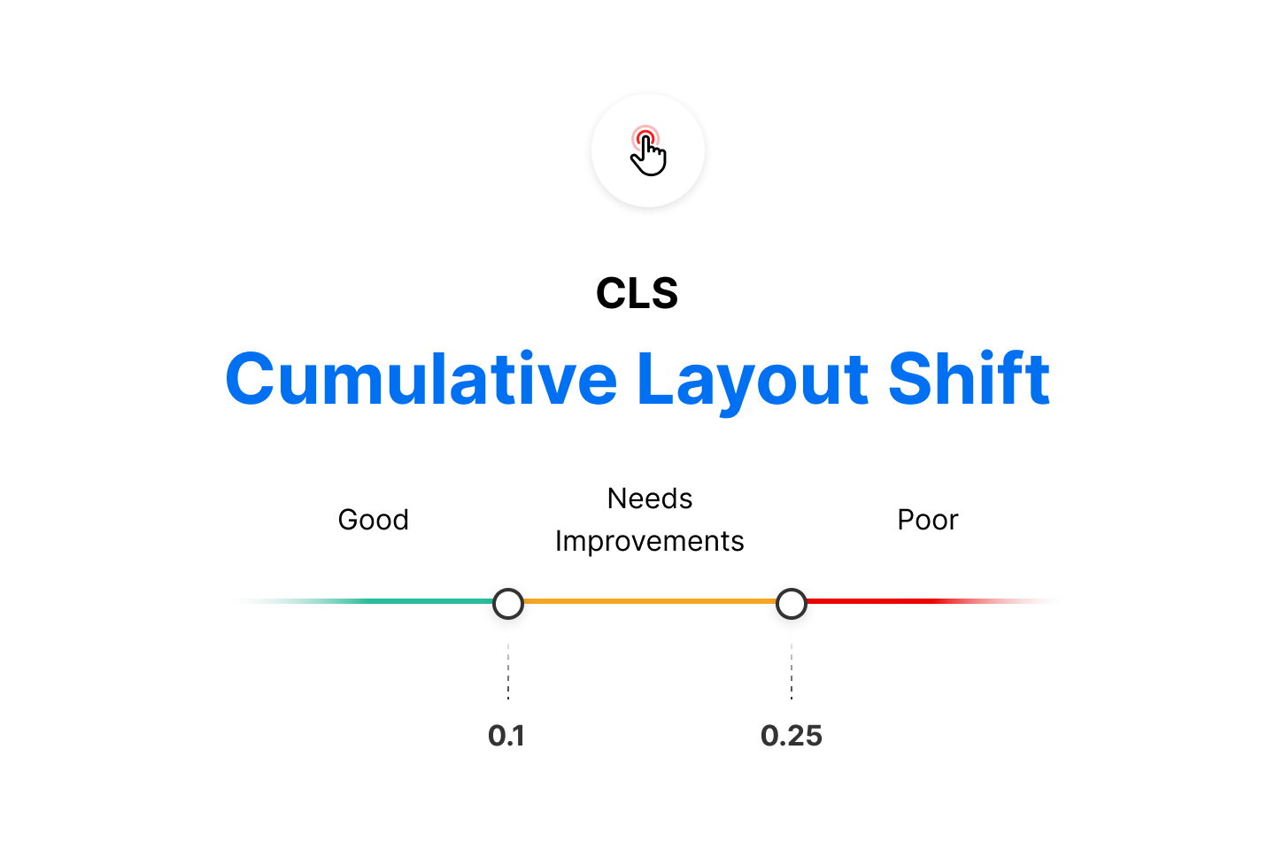 A good Cumulative Layout Shift (CLS) metric is one that has barely perceptible layout shift. According to Google, aim for a metric below 0.1. 