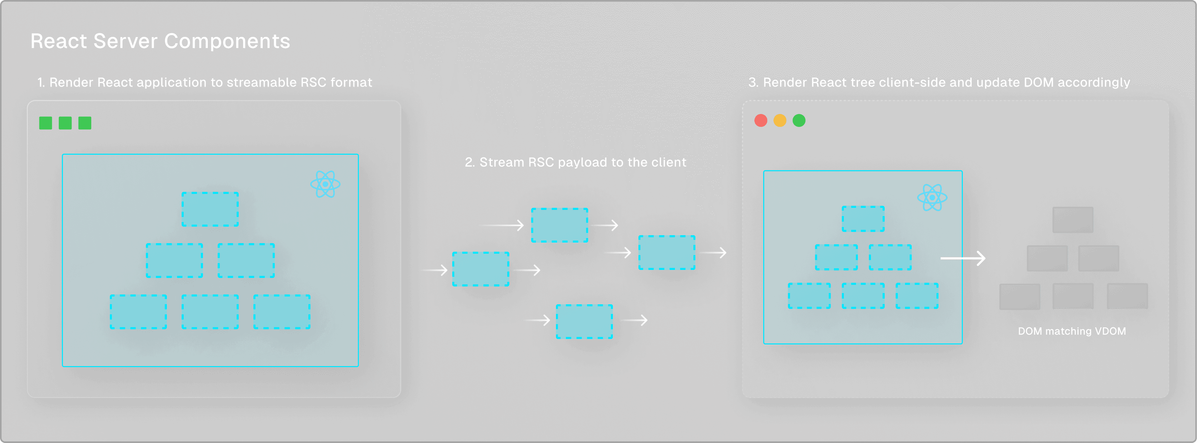 react server component2