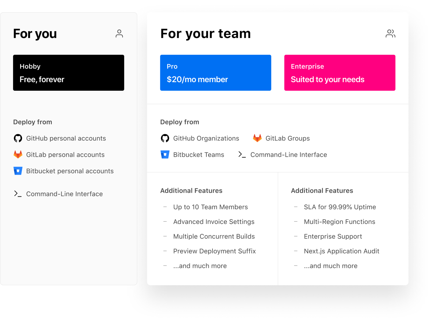 The new pricing plans for Personal Accounts and Teams.
