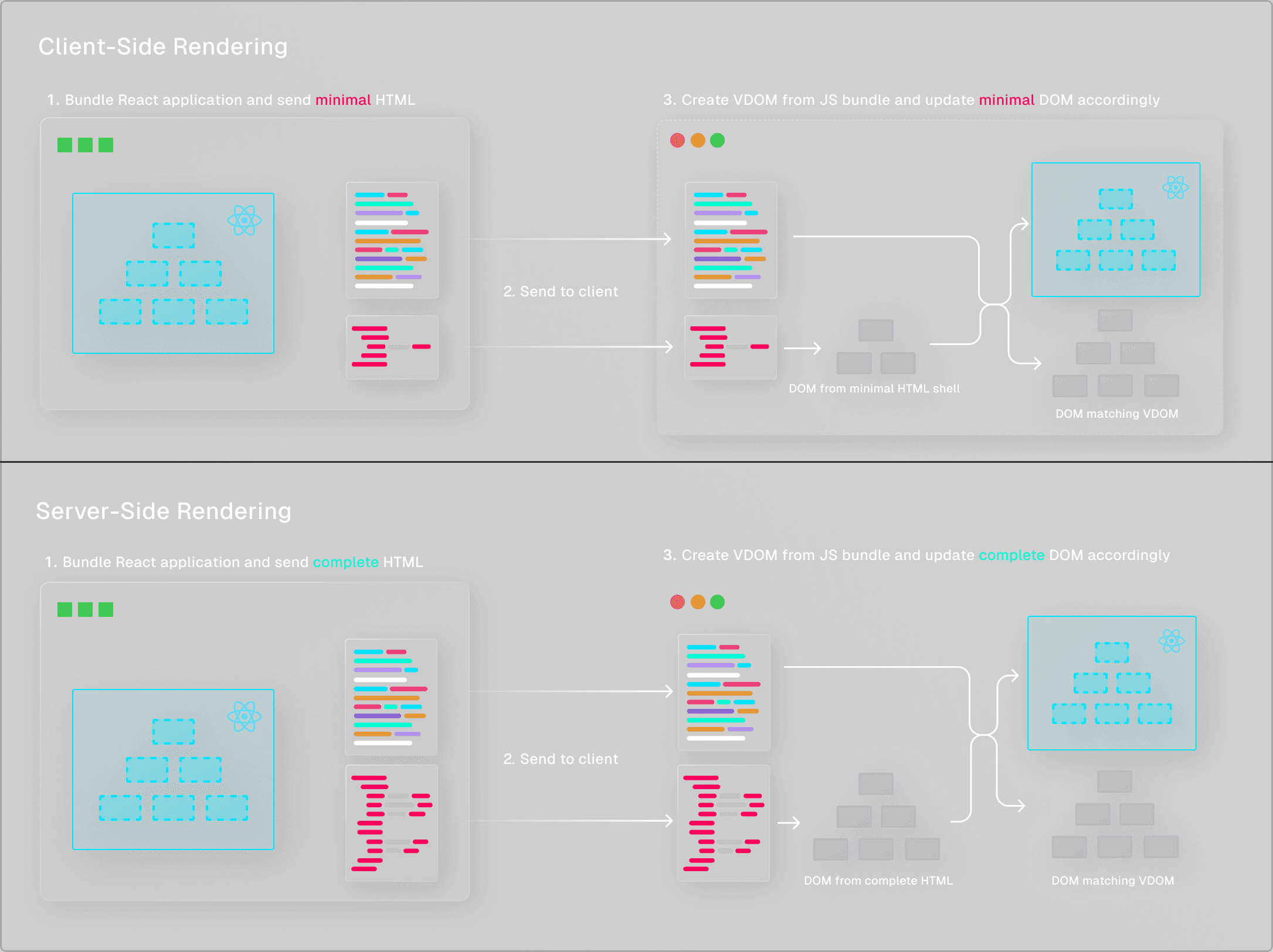 react server component