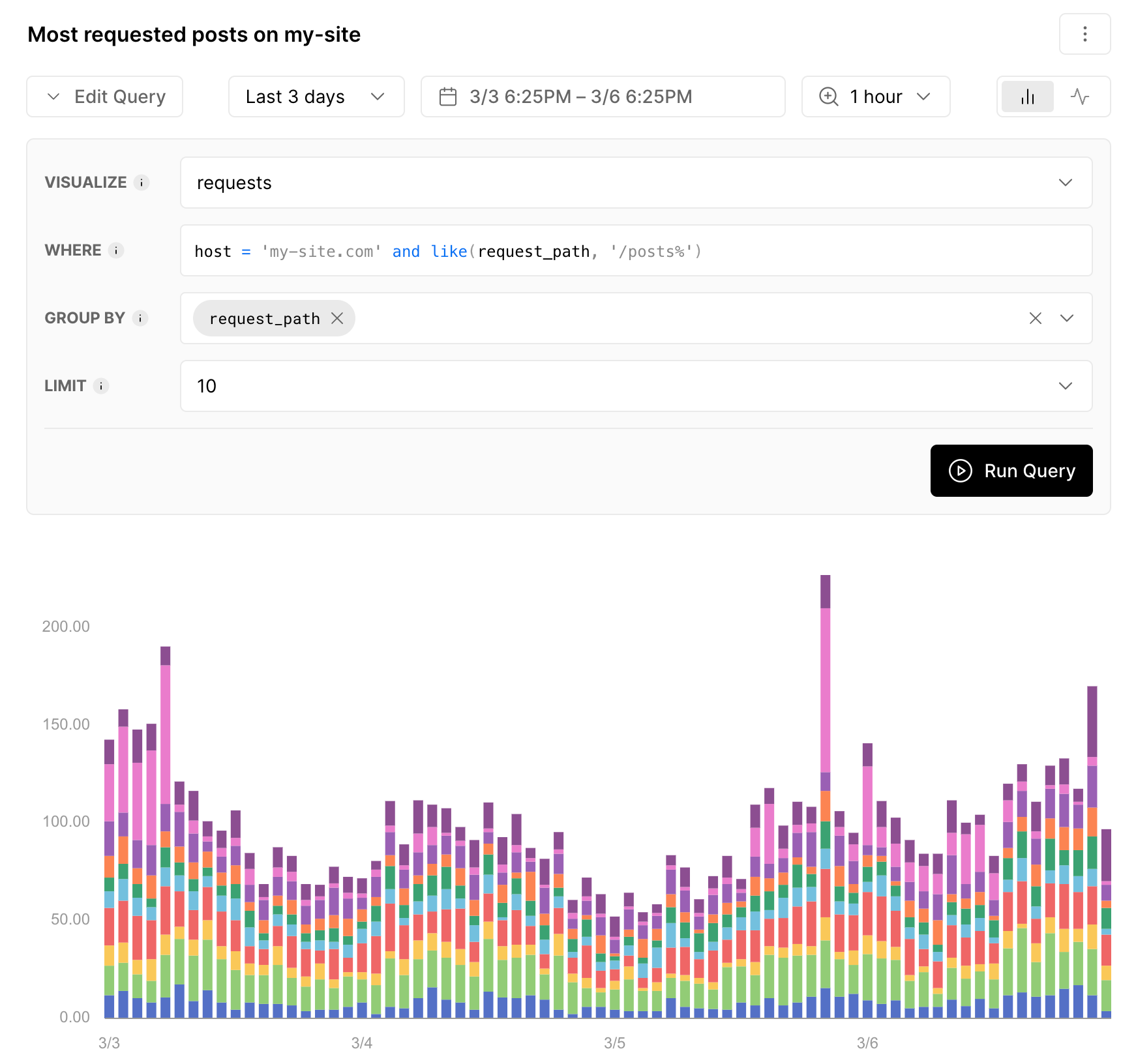 Custom (and saveable) monitoring queries mean you can visualize data from any deployment in all the detail you need.