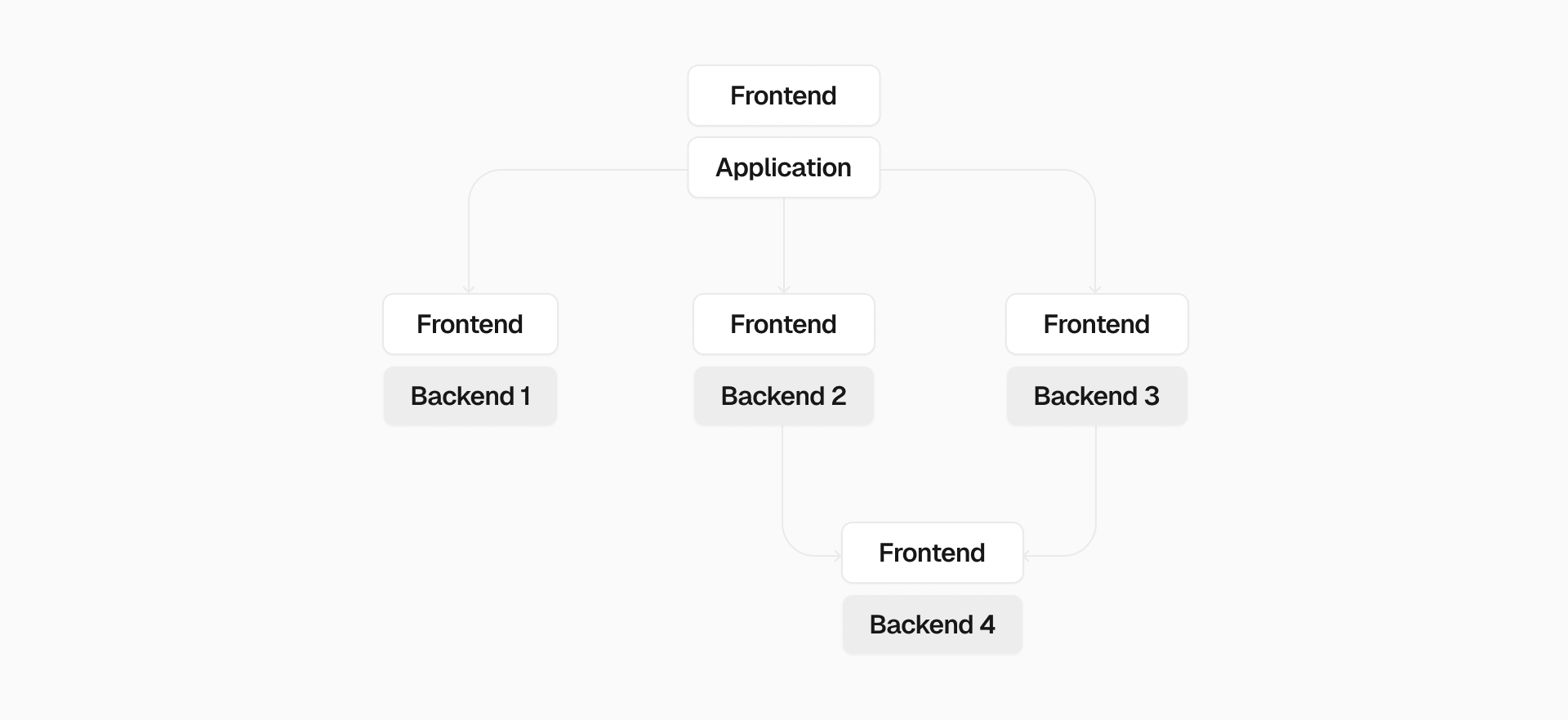 Frontends can be deeply embedded within your application architecture.​​​​‌﻿‍﻿​‍​‍‌‍﻿﻿‌﻿​‍‌‍‍‌‌‍‌﻿‌‍‍‌‌‍﻿‍​‍​‍​﻿‍‍​‍​‍‌‍​﻿‌‍﻿﻿‌‍﻿‍‌﻿‌​‌‍‌‌‌‍﻿‍‌﻿‌​‌‍‌‍‌﻿‌‌‌‍﻿​​‍﻿‍‌‍​﻿‌‍﻿﻿‌‍﻿‌​‍​‍​‍﻿​​‍​‍‌‍‍​‌﻿​‍‌‍‌‌‌‍‌‍​‍​‍​﻿‍‍​‍​‍​‍﻿﻿‌‍​‌‌﻿​​‌‍‍‌​‍﻿﻿‌‍​‍‌‍﻿​‌‍﻿﻿‌‍‌﻿​‍﻿﻿‌‍‌‌‌‍‌​‌‍‍‌‌﻿‌​​﻿﻿﻿‌‍‌‌​﻿﻿‌​﻿​‍‌​‍﻿​﻿​‍‌​‌‌‌​​﻿‌‍﻿‍‌​‍‌‌‍‍‍‌​​‍‌‍﻿‍‌​​‌​﻿‌‌‌‍‌‍‌​‍﻿‌​‍‌‌﻿‌﻿‌​﻿‍‌​‌﻿‌​​‌‌​‍‌‌​​‌‌‍​‍​‍‌‍‌﻿‌​​﻿﻿‌‌‍​‌​‍​‍​‍﻿​​‍​‍‌﻿‌​‌﻿‍‌‌﻿​​‌‍‌‌​‍​‍​﻿‍‍​‍​‍‌﻿‌​‌‍‌‌‌﻿‍​‌﻿‌​​‍​‍​‍﻿​​‍​‍‌‍‌​‌‍​‌‌﻿‌​‌‍​‌​‍​‍​﻿‍‍​‍​‍‌‍‌​‌‍‌‌‌﻿​﻿‌‍​﻿‌﻿​‍‌‍‍‌‌﻿​​‌﻿‌​‌‍‍‌‌‍﻿﻿‌‍﻿‍​‍​‍‌﻿﻿‌