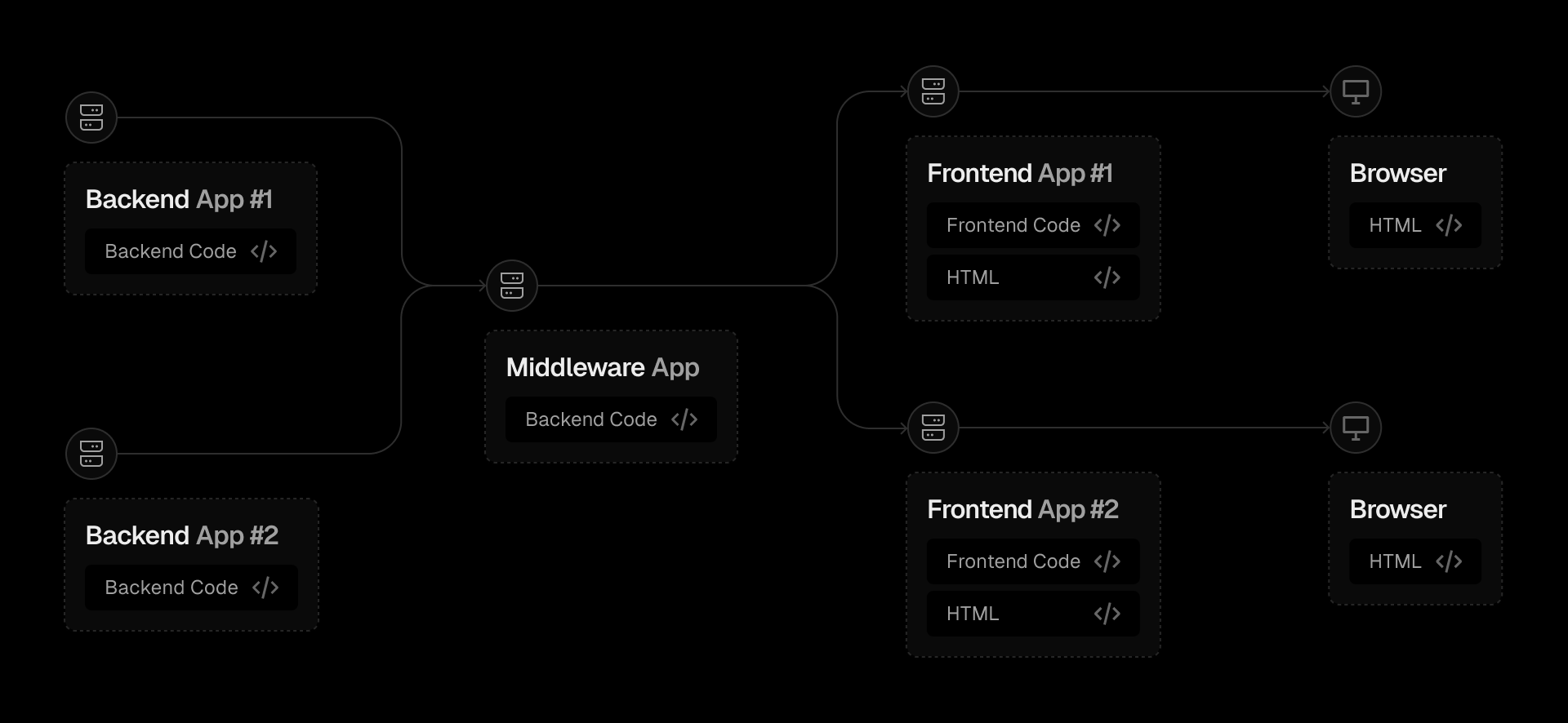 A headless frontend can be attached to your backend via a middleware layer that interprets backend data for the frontend and vice versa.​​​​‌﻿‍﻿​‍​‍‌‍﻿﻿‌﻿​‍‌‍‍‌‌‍‌﻿‌‍‍‌‌‍﻿‍​‍​‍​﻿‍‍​‍​‍‌‍​﻿‌‍﻿﻿‌‍﻿‍‌﻿‌​‌‍‌‌‌‍﻿‍‌﻿‌​‌‍‌‍‌﻿‌‌‌‍﻿​​‍﻿‍‌‍​﻿‌‍﻿﻿‌‍﻿‌​‍​‍​‍﻿​​‍​‍‌‍‍​‌﻿​‍‌‍‌‌‌‍‌‍​‍​‍​﻿‍‍​‍​‍​‍﻿﻿‌‍​‌‌﻿​​‌‍‍‌​‍﻿﻿‌‍​‍‌‍﻿​‌‍﻿﻿‌‍‌﻿​‍﻿﻿‌‍‌‌‌‍‌​‌‍‍‌‌﻿‌​​﻿﻿﻿‌‍‌‌​﻿﻿‌​﻿​﻿‌​﻿﻿‌﻿‌‌‌‍‌​‌‌​​‌​﻿‌‌‍‍​‌​﻿‌​﻿​​‌​﻿﻿‌‍​‍‌​‍﻿‌‌​​‌‍‍​‌‍‍​​﻿‌​‌‍‌‌‌​​‌‌﻿‌‍‌​​﻿‌​‍‍‌‍‌‌​‍‌‍‌﻿‌​​﻿﻿‌‌‍​‌​‍​‍​‍﻿​​‍​‍‌﻿‌​‌﻿‍‌‌﻿​​‌‍‌‌​‍​‍​﻿‍‍​‍​‍‌﻿‌​‌‍‌‌‌﻿‍​‌﻿‌​​‍​‍​‍﻿​​‍​‍‌‍‌​‌‍​‌‌﻿‌​‌‍​‌​‍​‍​﻿‍‍​‍​‍‌‍‌​‌‍‌‌‌﻿​﻿‌‍​﻿‌﻿​‍‌‍‍‌‌﻿​​‌﻿‌​‌‍‍‌‌‍﻿﻿‌‍﻿‍​‍​‍‌﻿﻿‌