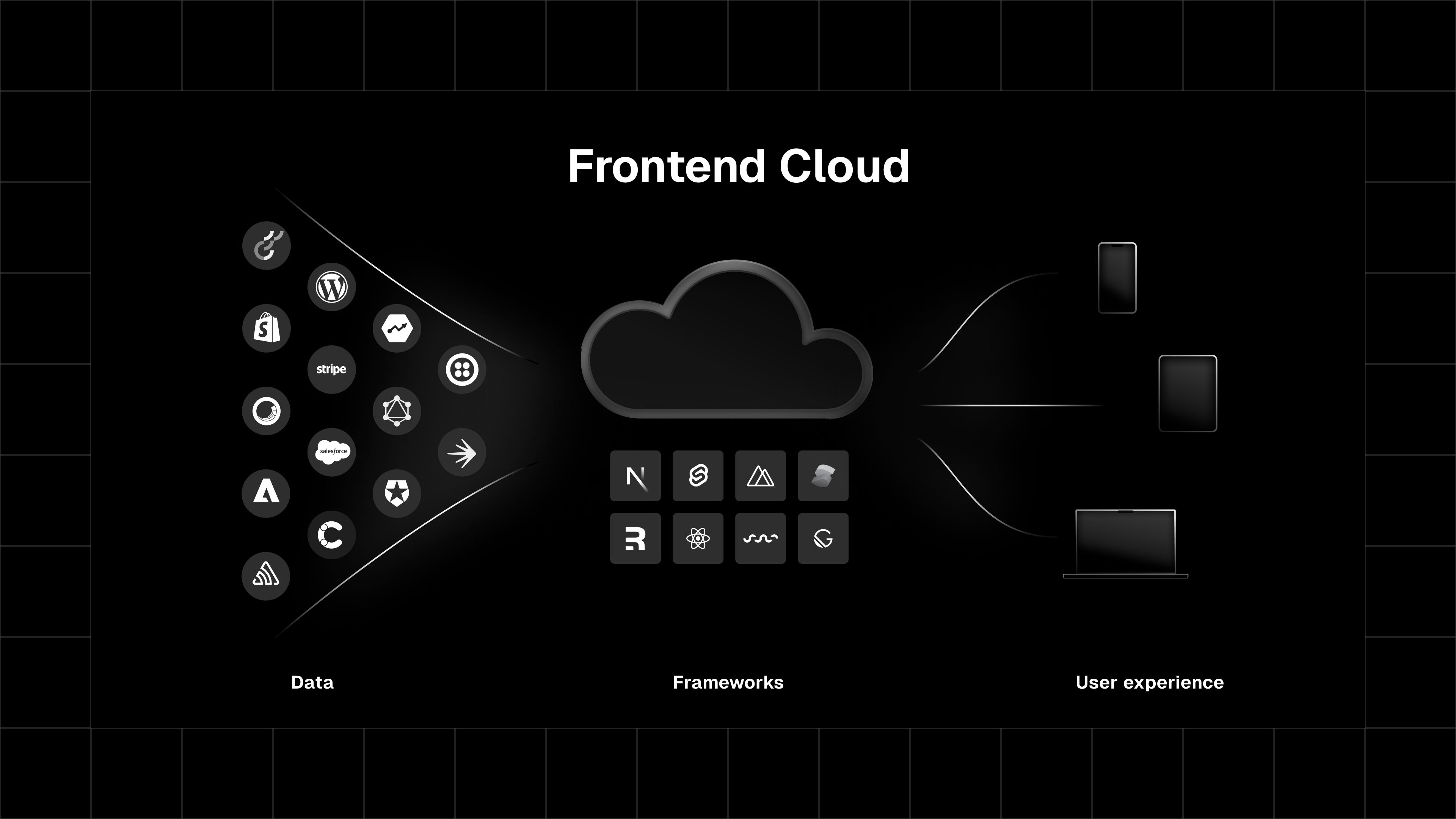Bring your favorite framework and full-stack tools. We'll wire it all together with our Frontend Cloud.