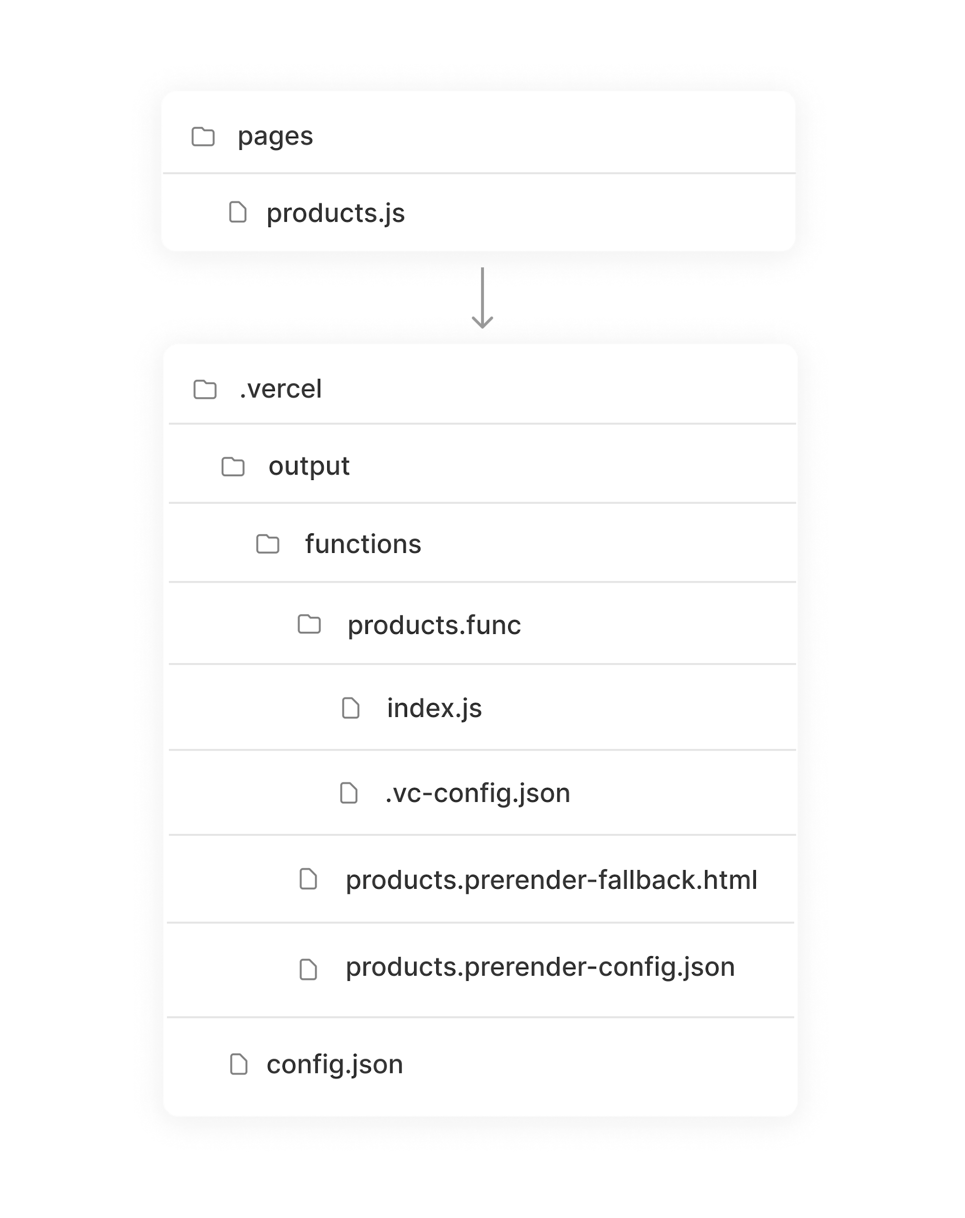 Folder structure for prerender functions