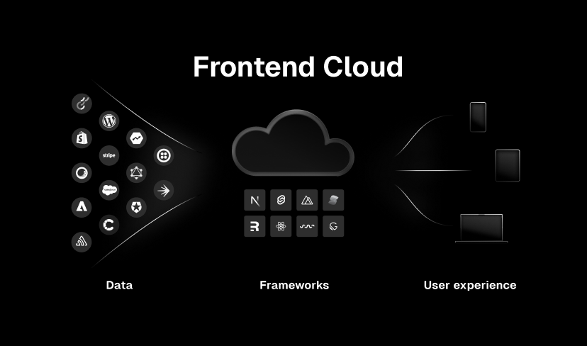 A frontend cloud is a suite of cloud-native tools—like global infrastructure and caching, observability, and workflow tooling—designed to help companies and developers deliver the best web experience for their users.

