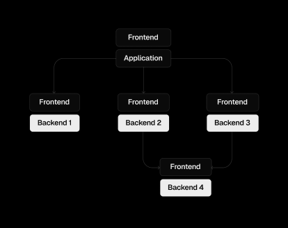 Frontends can be deeply embedded within your application architecture.​​​​‌﻿‍﻿​‍​‍‌‍﻿﻿‌﻿​‍‌‍‍‌‌‍‌﻿‌‍‍‌‌‍﻿‍​‍​‍​﻿‍‍​‍​‍‌‍​﻿‌‍﻿﻿‌‍﻿‍‌﻿‌​‌‍‌‌‌‍﻿‍‌﻿‌​‌‍‌‍‌﻿‌‌‌‍﻿​​‍﻿‍‌‍​﻿‌‍﻿﻿‌‍﻿‌​‍​‍​‍﻿​​‍​‍‌‍‍​‌﻿​‍‌‍‌‌‌‍‌‍​‍​‍​﻿‍‍​‍​‍​‍﻿﻿‌‍​‌‌﻿​​‌‍‍‌​‍﻿﻿‌‍​‍‌‍﻿​‌‍﻿﻿‌‍‌﻿​‍﻿﻿‌‍‌‌‌‍‌​‌‍‍‌‌﻿‌​​﻿﻿﻿‌‍‌‌​﻿﻿‌​﻿​‍‌​‍﻿​﻿​‍‌​‌‌‌​​﻿‌‍﻿‍‌​‍‌‌‍‍‍‌​​‍‌‍﻿‍‌​​‌​﻿‌‌‌‍‌‍‌​‍﻿‌​‍‌‌﻿‌﻿‌​﻿‍‌​‌﻿‌​​‌‌​‍‌‌​​‌‌‍​‍​‍‌‍‌﻿‌​​﻿﻿‌‌‍​‌​‍​‍​‍﻿​​‍​‍‌﻿‌​‌﻿‍‌‌﻿​​‌‍‌‌​‍​‍​﻿‍‍​‍​‍‌﻿‌​‌‍‌‌‌﻿‍​‌﻿‌​​‍​‍​‍﻿​​‍​‍‌‍‌​‌‍​‌‌﻿‌​‌‍​‌​‍​‍​﻿‍‍​‍​‍‌‍‌​‌‍‌‌‌﻿​﻿‌‍​﻿‌﻿​‍‌‍‍‌‌﻿​​‌﻿‌​‌‍‍‌‌‍﻿﻿‌‍﻿‍​‍​‍‌﻿﻿‌