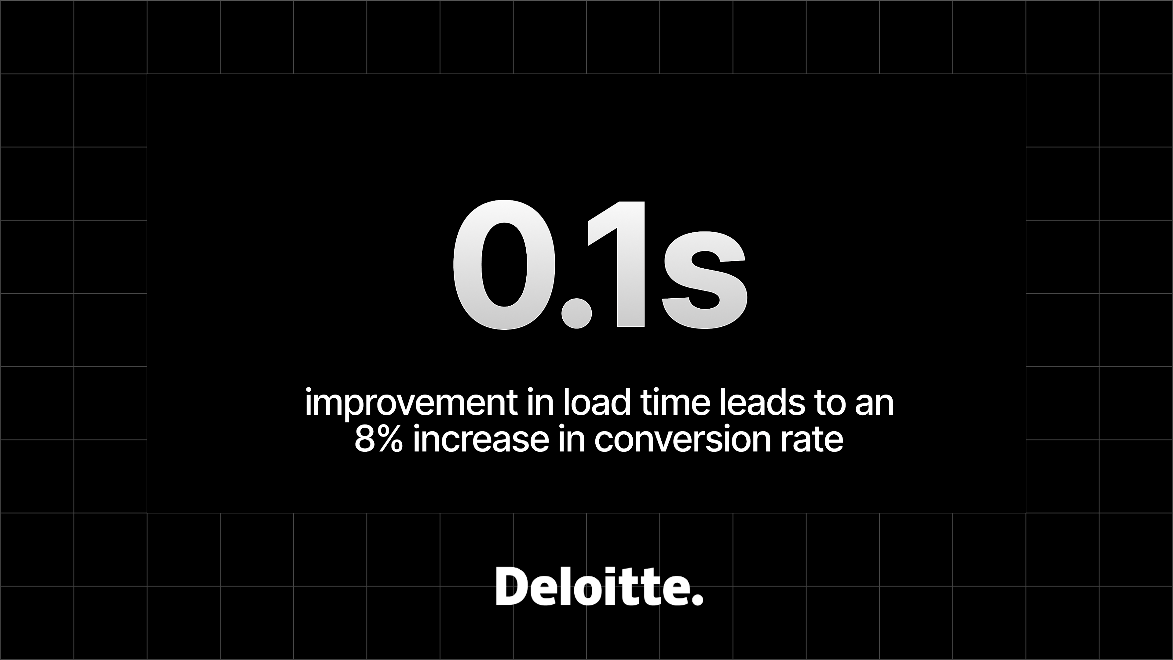 As cited in a recent study by Deloitte, an improvement in load time of just 100ms can result in an 8% increase in your app’s customer conversion.